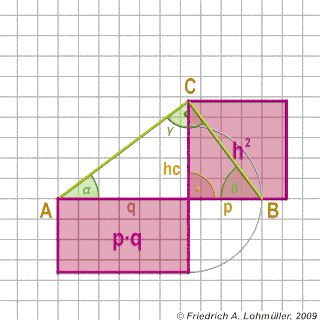 Theorem h<sup>2</sup>=p*q (gif, 347 kB)