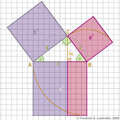 Pythagorean Theorem (gif, 349 kB)