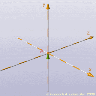 Regular Tetrahedron by vertex vectors (gif, 2.6 MB)