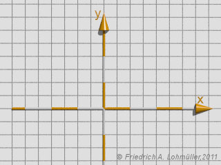 Sample grid with axes - 2 dimensional 600x450