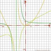 Sample mathematical functions 700x700