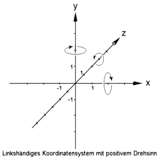 http://www.f-lohmueller.de/pov_tut/trans/rotatet.gif   