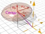 Spheroid