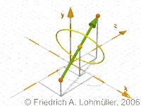 Circle_Line_in_M_around_axis