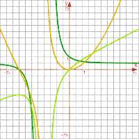 Ableitung: function 2 derived