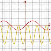 function 3 derived