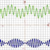 exp + ln functions