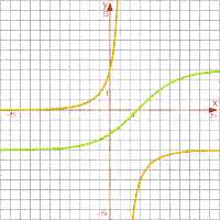 function 3 derived