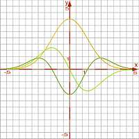 exp + ln functions