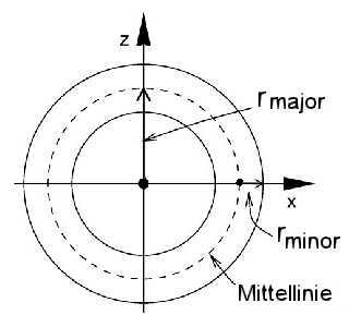 torus